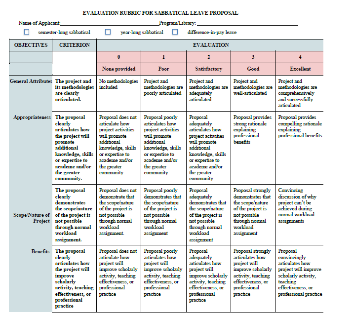 Evaluation Rubric Table