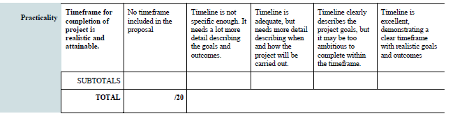 Evaluation Rubric Table